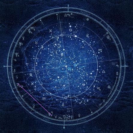 kosmogram